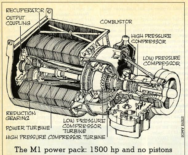 Diagrama del motor del M1 Abrams