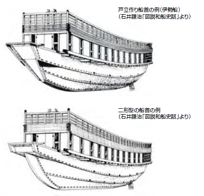 Ilustración de los cascos estilo Fusō e Ise